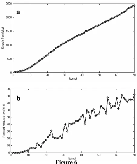 Figure 5 Discrete-spatial simulation result performed. Grey spots assign infected areas (S