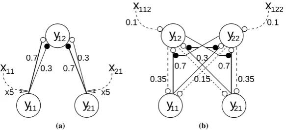 Figure 9: Details of the neural network architectures used to simulate the data shown in ﬁguredepending on the attentional state