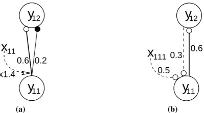 Figure 7: Details of the neural network architectures used to simulate the data shown in ﬁguredepending on the attentional state