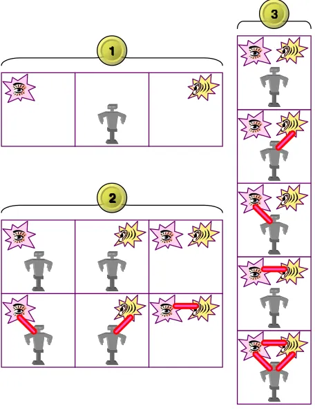 Figure 2: When watching a person using a hammer, the