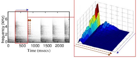 Figure 4: Results of an experiment in which the robot