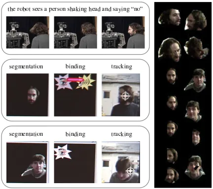 Figure 6: In this experiment, the robot sees people shak-