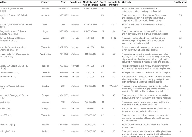 Table 1 Summary of study datasets (n = 44)
