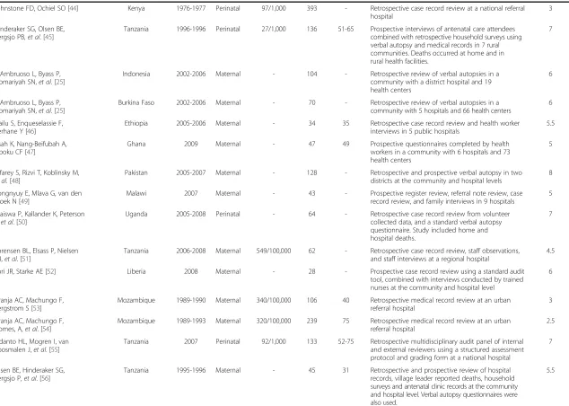 Table 1 Summary of study datasets (n = 44) (Continued)