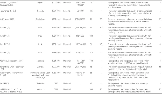 Table 1 Summary of study datasets (n = 44) (Continued)
