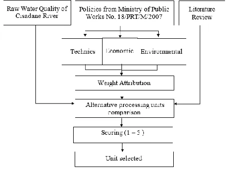 Fig.1.   