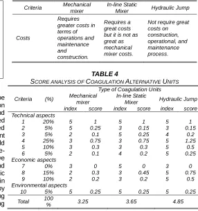 TABLE 4 OAGULATION 