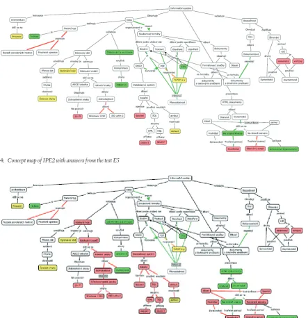 Figure 6 is used for an illustration is a mind map 