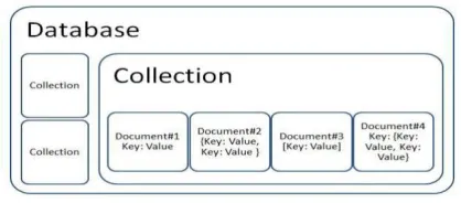 Figure 1: Key Value Data Store 