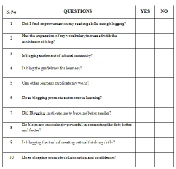 Table: 1 Students’ Questionnaire on learning of blogging and reading 
