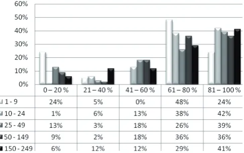 Fig. 2 shows that the process of human resources 