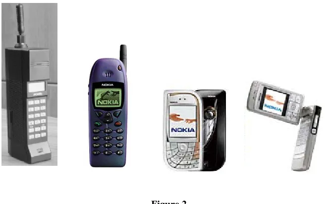 Figure 2 Examples of design evolution of Nokia cellphones
