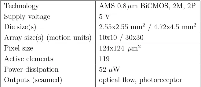 Table 1: Sensor speciﬁcations.