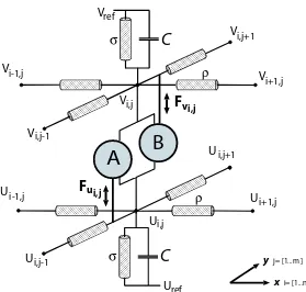 Figure 2: A single unit of the optical ﬂow network.