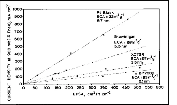 Fig. 7 The relationship between the kinetic 