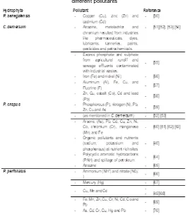 Table 2 summarizes the use of the studied hydrophytes as bio-filters for  