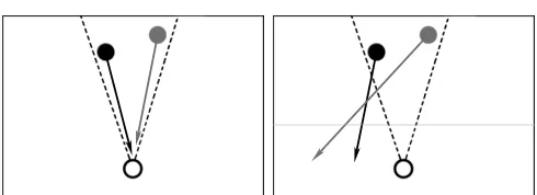 Figure 2: The best and average performance for each set of in- terneurons.  Best performance is solid boxes, average is outlined boxes