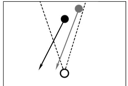 Figure 6: The best agent usually fails to catch the first object in the  “unseen passing” situation