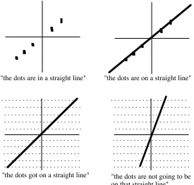 Figure 5. Graphic interpretations of what the children are seeing (the forms they are perceiving and relating) when they describe alignment (see transcript lines 441/453 and 448/450) 