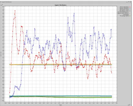 Figure 8According to this graph, after the Sapiens are introduced, there is a rapid decline in the number ofErectus'