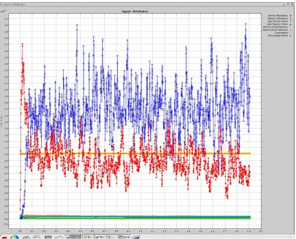 Figure 9As seen in the data file, the Sapiens' vision has increased from 21 to 24 between the 100