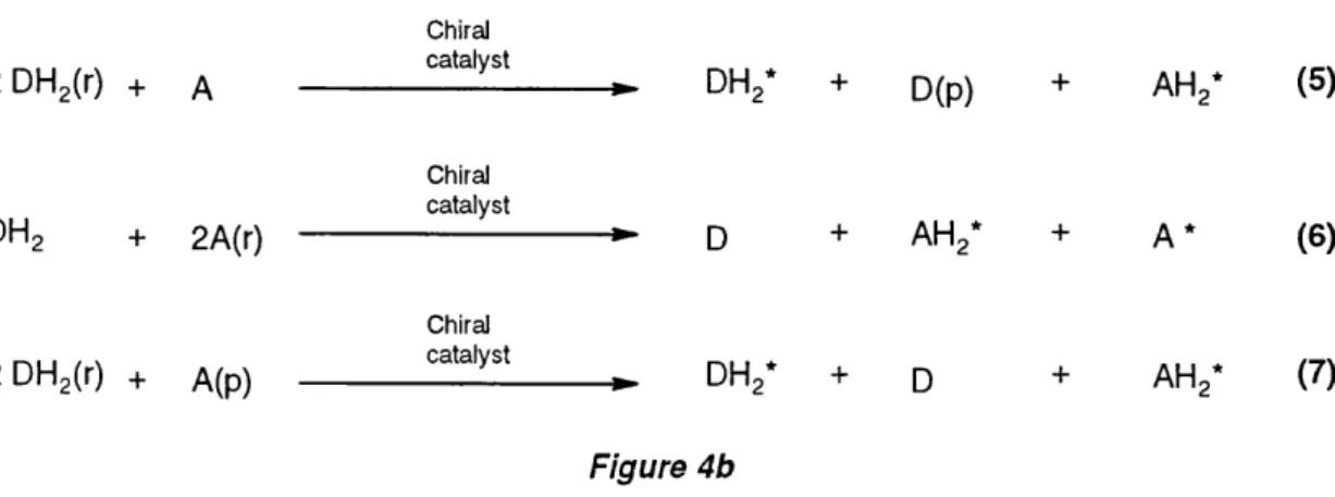 Figure 5a :  Direct Hydrogen  Transfer.  A  =  hydride  acceptor,  e.g.  ketone,  etc.