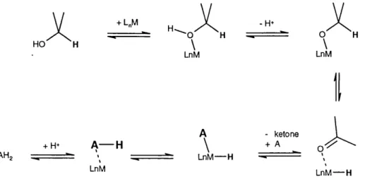 Figure 5b  :  Hydridic Route.  A  =  hydride  acceptor,  e.g.  ketone,  etc.