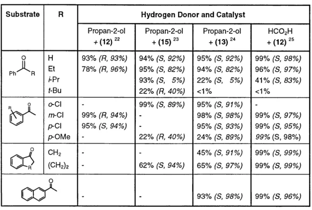 Figure  15 :  Product yield  (configuration,  ee)