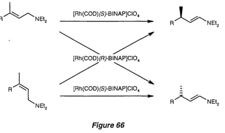 Figure 6 7 :  Base  =  n-BuU;  B  =  Li