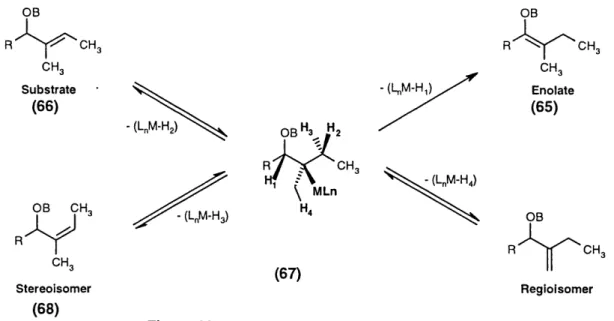 Figure 69:  Metal  hydride addition-élimination  (B  =  H  or Li)
