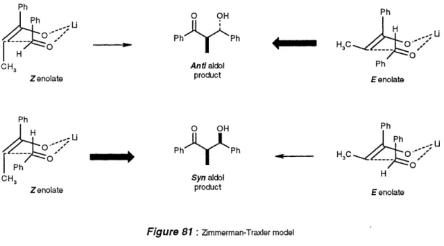 Figure 81  :  Zm m erm an-Traxler model