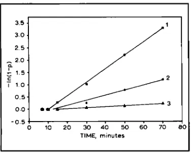 Fig. I concentration The logarithmic dependence of the Pphase (p) in Pd on the hydrogen saturation time