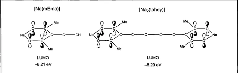 Fig. 4 Schematic of the lowest unoccupied molecular orbitals (LUMOs) of [Nrr(mEnin)] md [Nndtuhrl~)] 