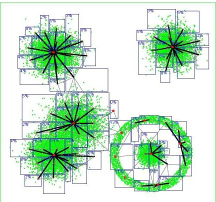 Figure 2: Category learning with 2D data points (in green). Cat-egories are rectangles (in blue)