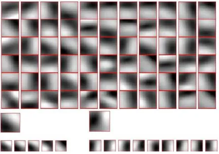 Figure 4: Learned codebook of localshape feature detectors(15*15). Down: two examples of complex cell and associatedsimple cells