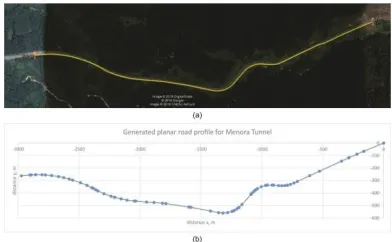 Fig. 3.  Illustration of: a – the planar view of NSE Rawang, and; b – its generated road profile
