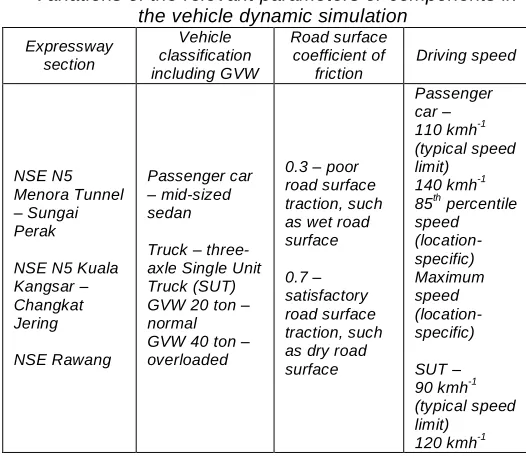 Table 1  Variations of the relevant parameters or components in 