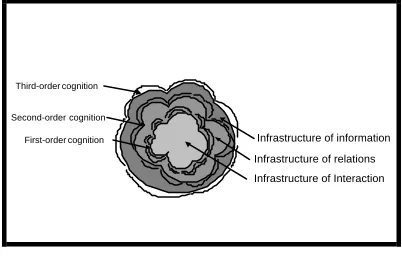 Figure 8 - DMLI Model 