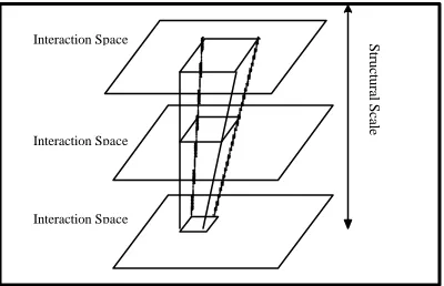 Figure 2 - Motivated by Galilean space-time.  