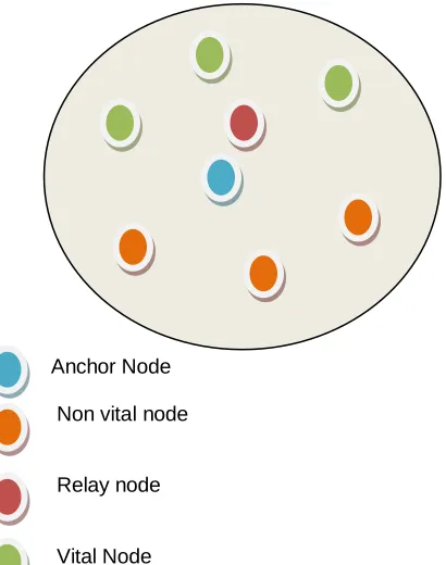 Figure 3. EEDGS information packet 