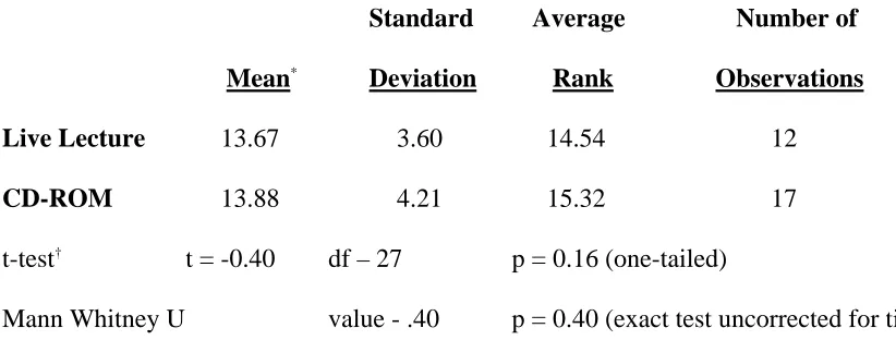 Table 1 