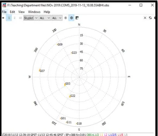 Figure 10.  The sky plot of the available satellites 