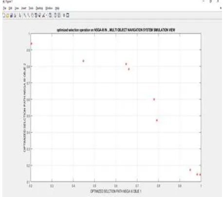 Figure 3. optimized selection operation on nsga-iii in multi object navigation    system simulation view  