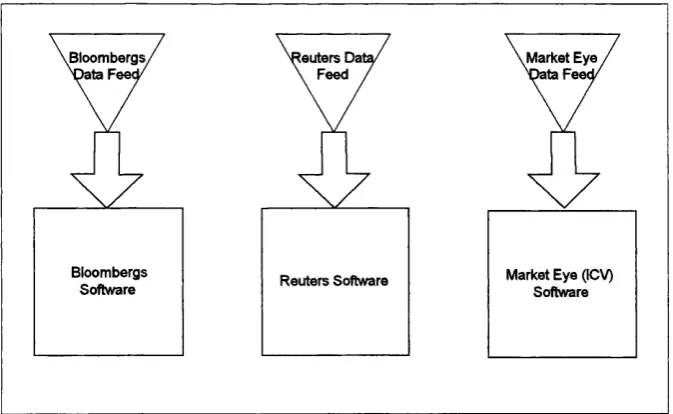 Figure 1-3 Each data supplier provides a proprietary system to view the