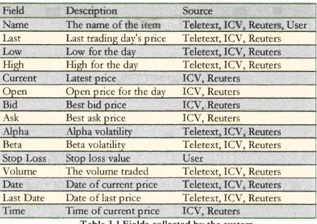 Table 3-1 Fields collected by the system