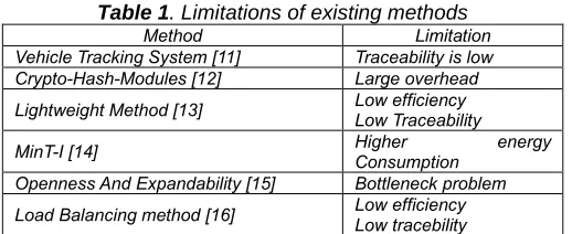 Table 1 . Limitations of existing methods Method Limitation 