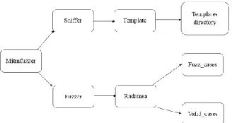 Figure 1: The architecture of the proposed method 