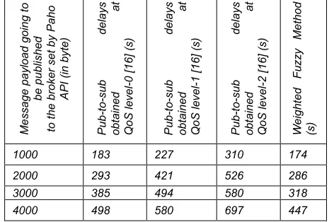 Table 2. Experimental design Provider/ 