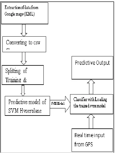 Fig 2. Training Phase and Testing Phase 