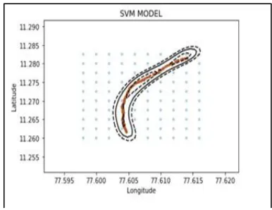 Fig 5  SVM Hyperplane based on training dataset 